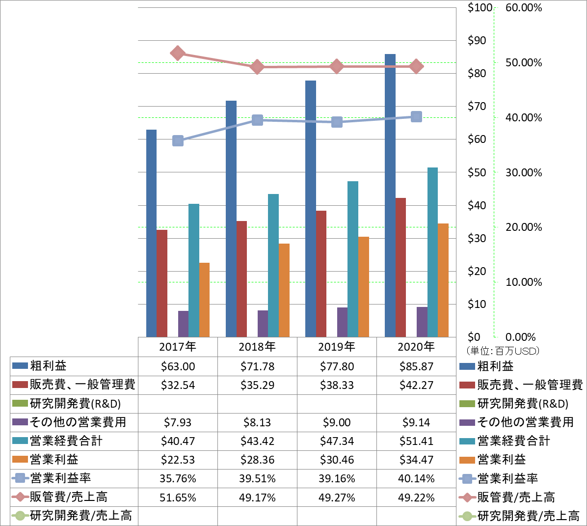 operating-income