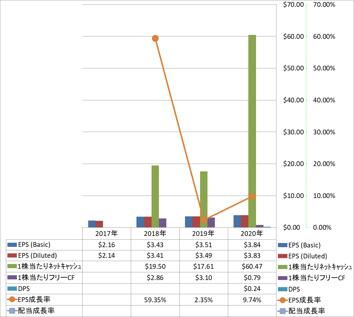 per-share-data-2