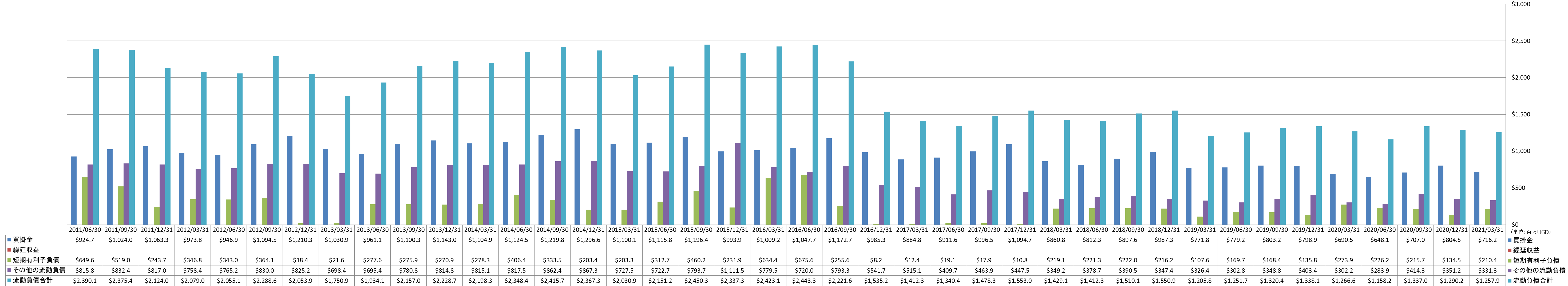 current-liabilities