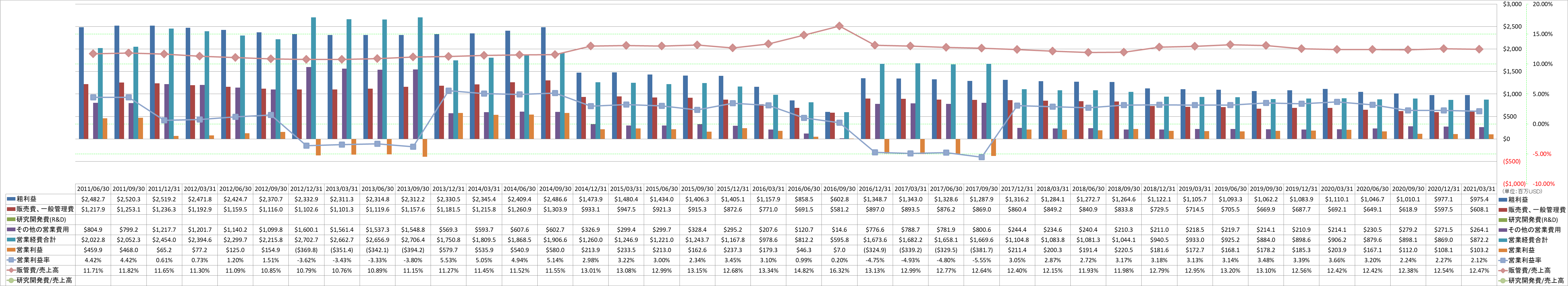 operating-income