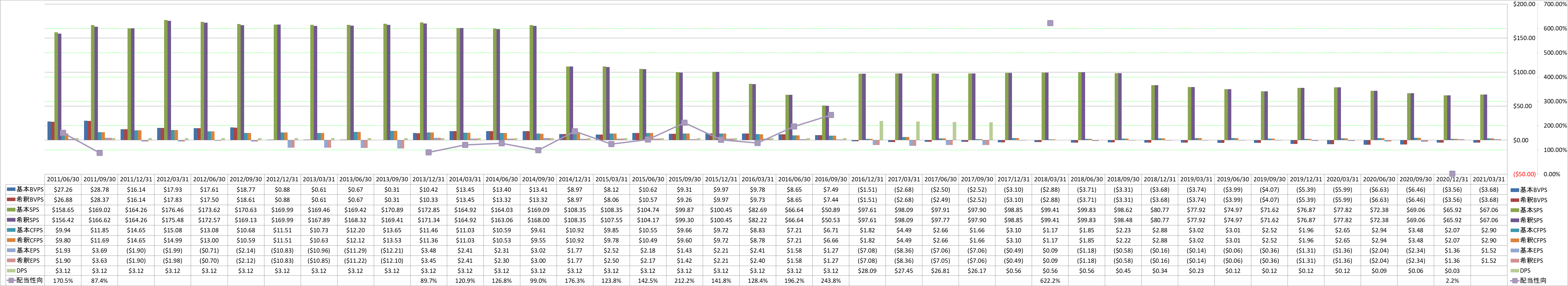 per-share-data-1