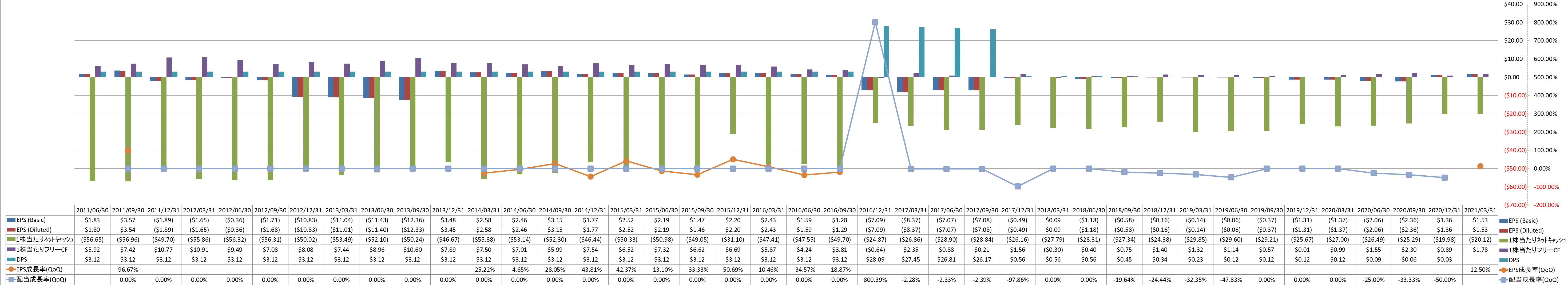 per-share-data-2