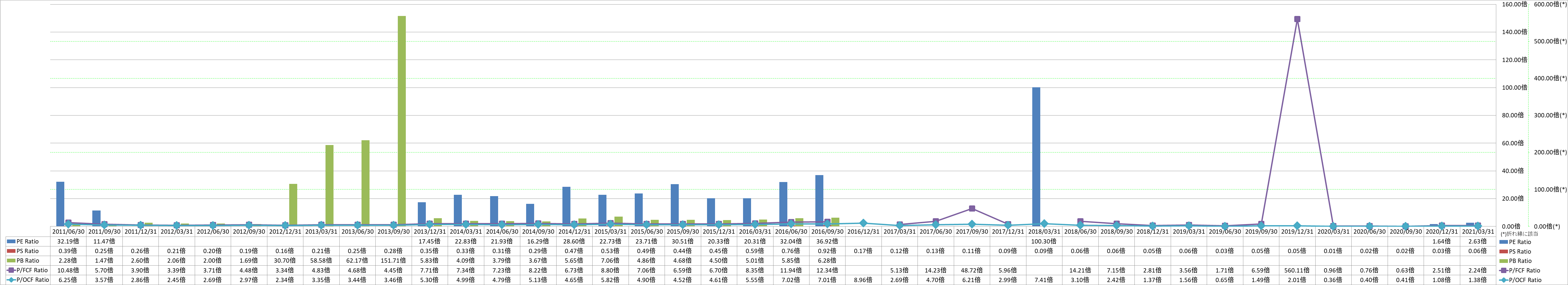 per-share-data-3