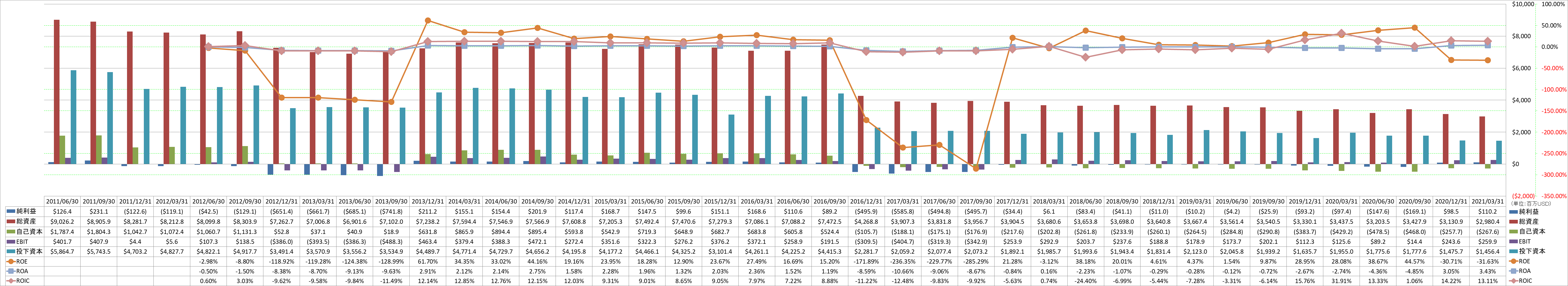 profitability-2