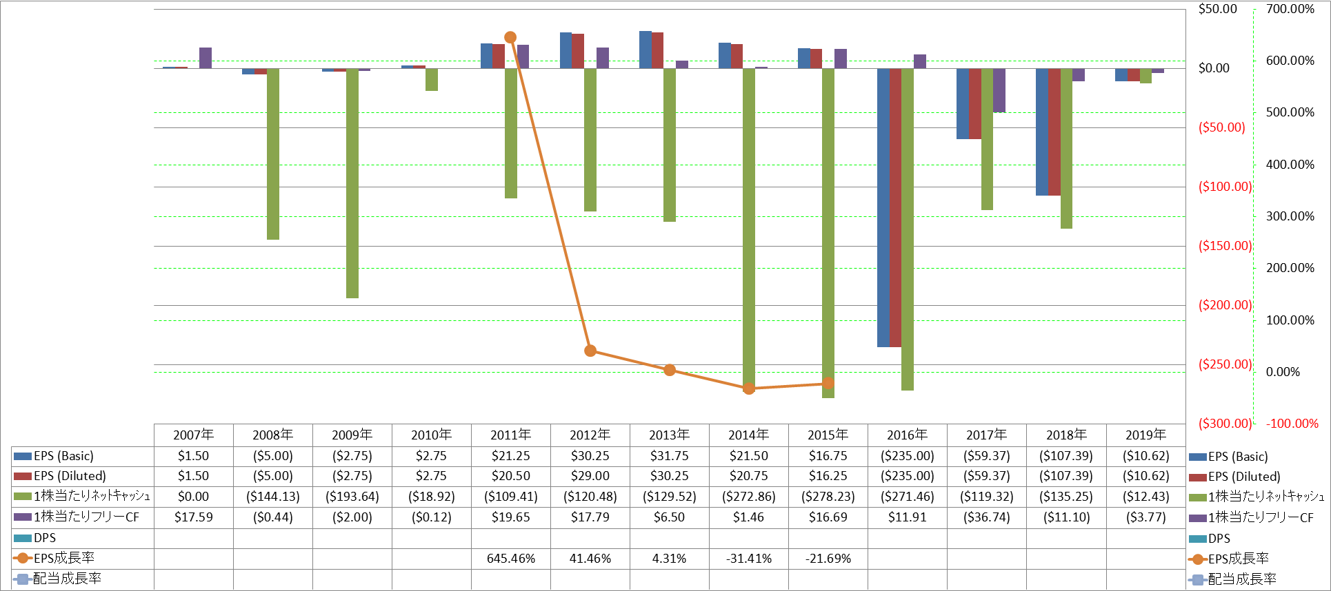 per-share-data-2