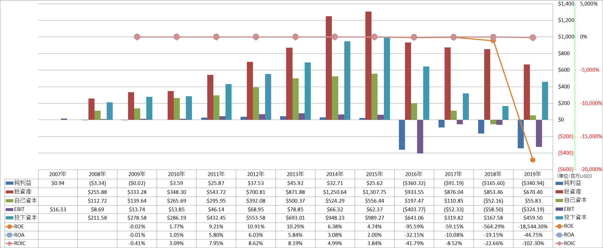 profitability-2