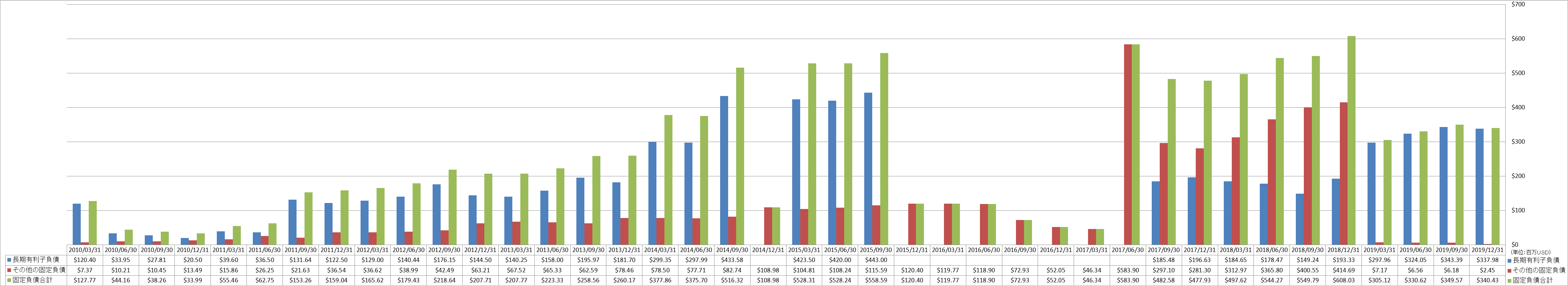 long-term-liabilities