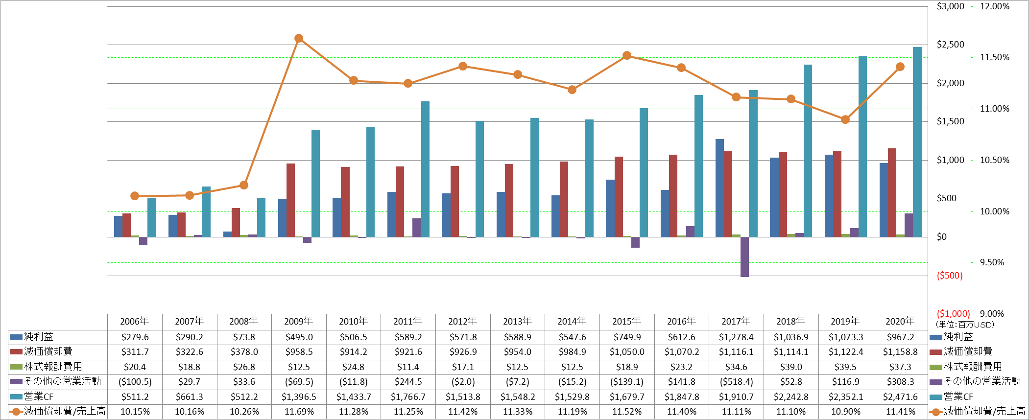 operating-cash-flow