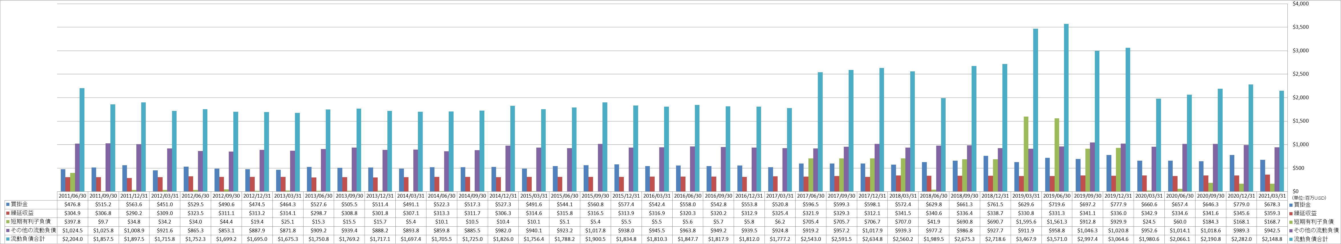 current-liabilities