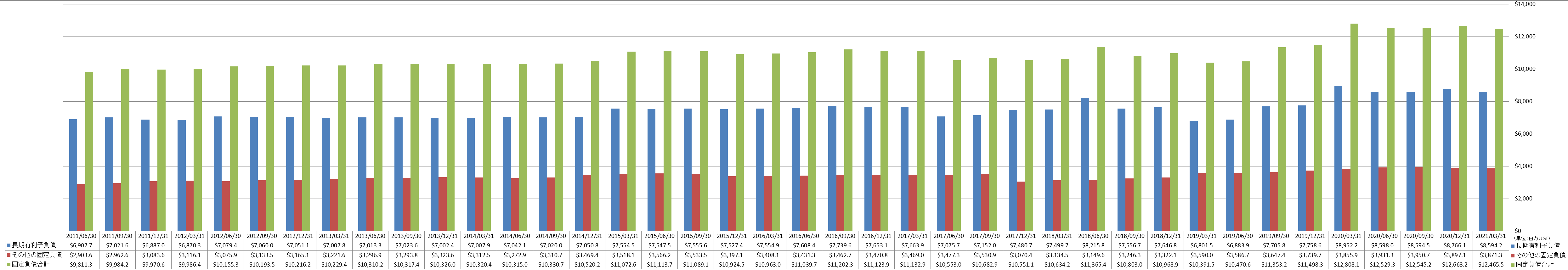 long-term-liabilities