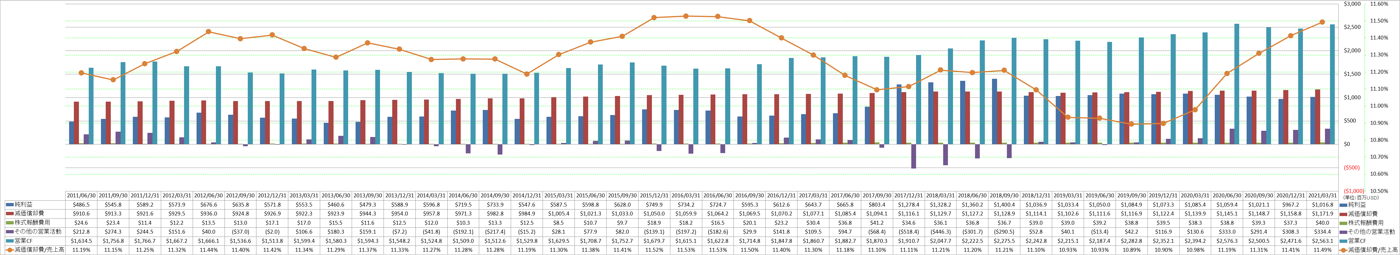 operating-cash-flow