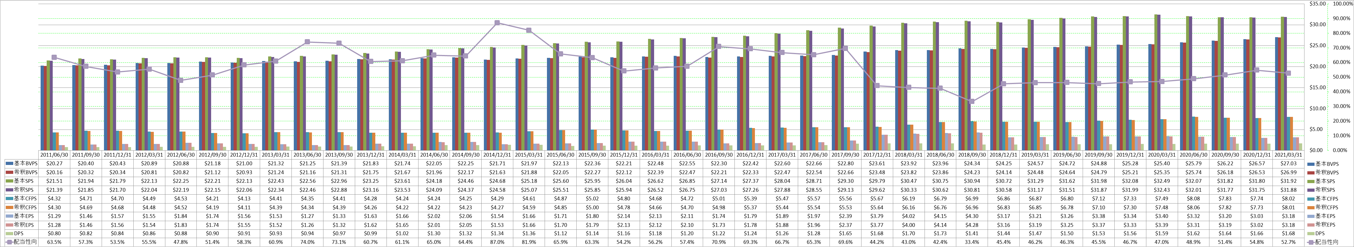 per-share-data-1