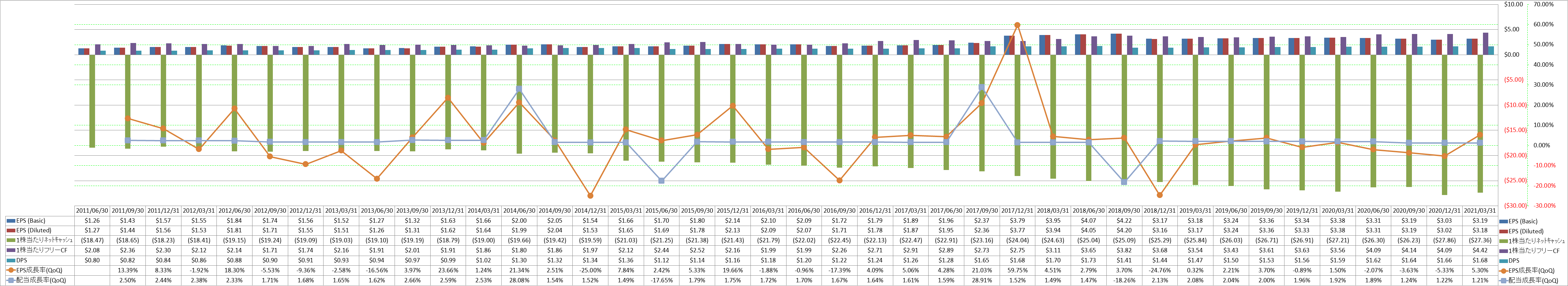 per-share-data-2