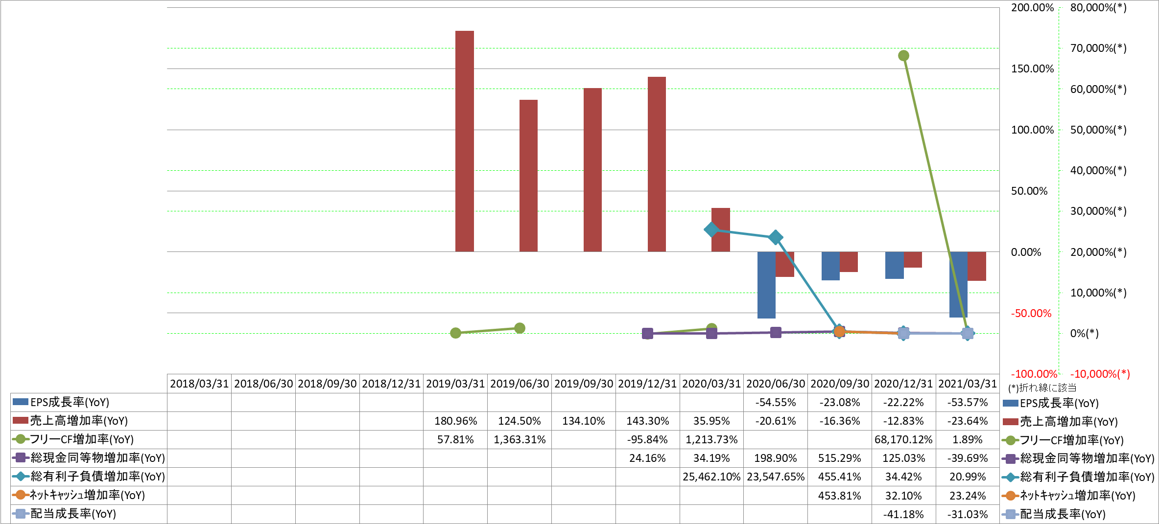 growth-rate