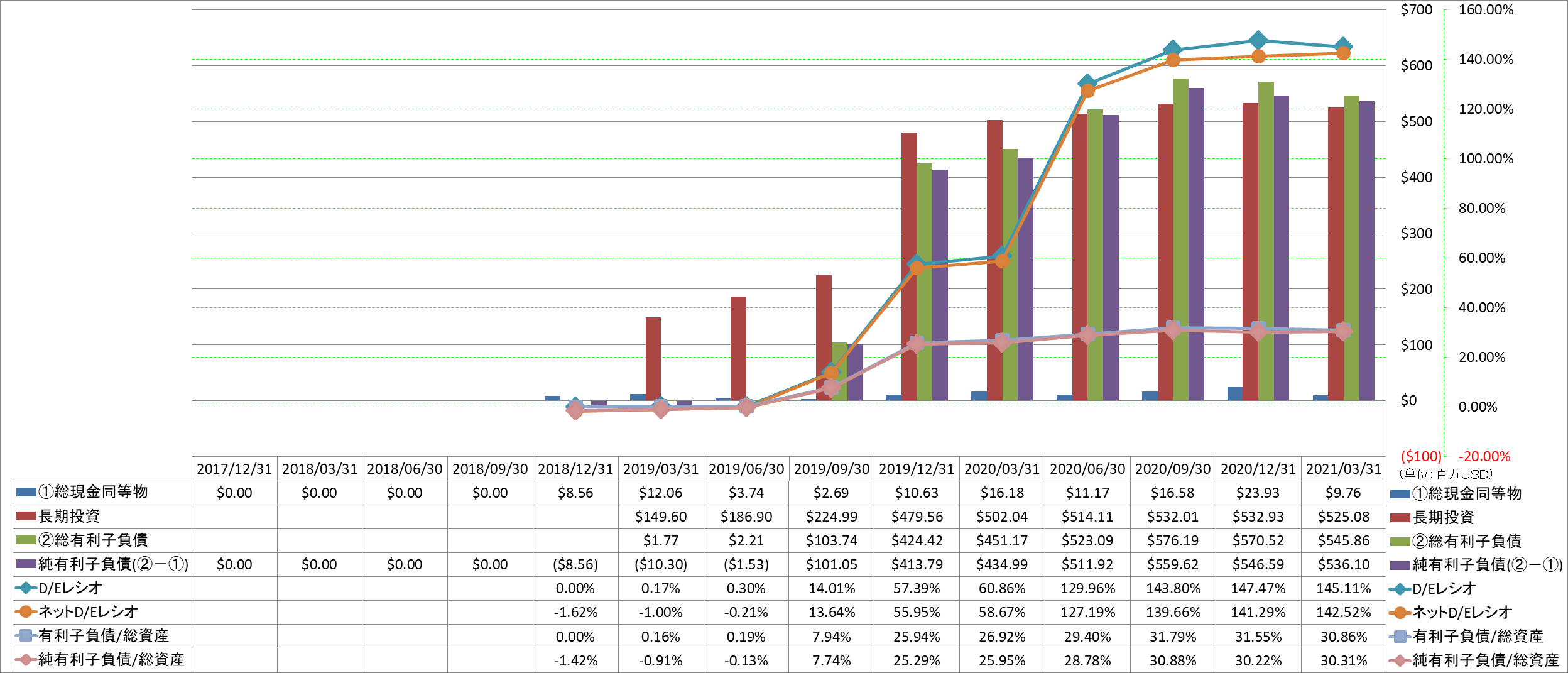 financial-soundness-3