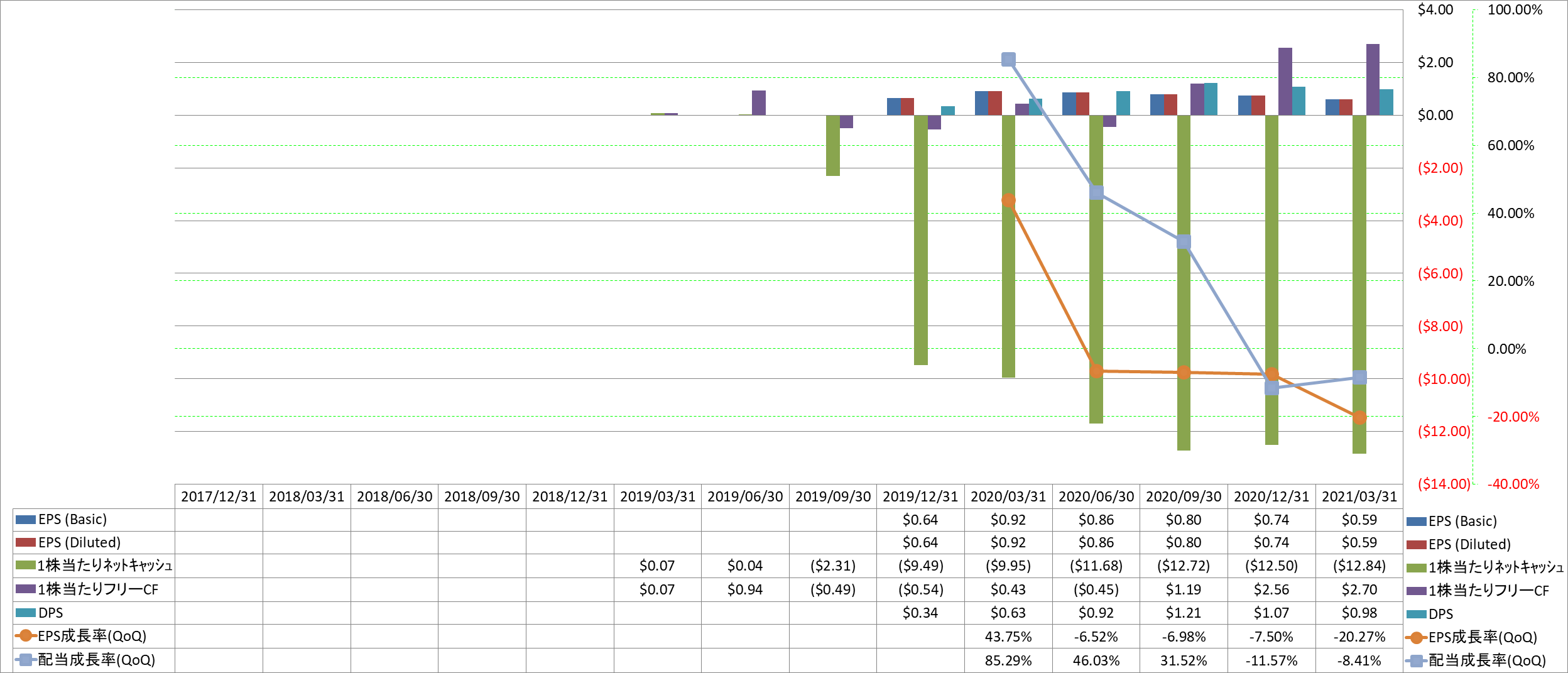 per-share-data-2