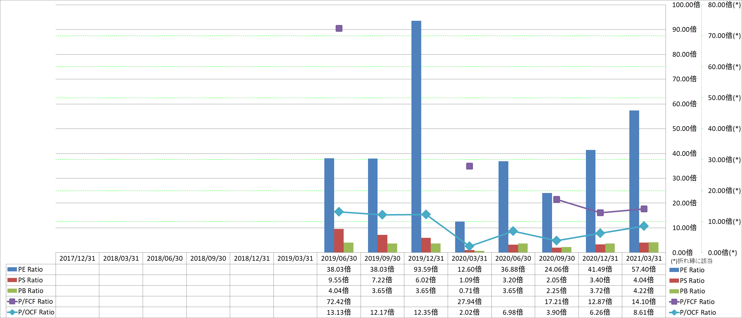 per-share-data-3