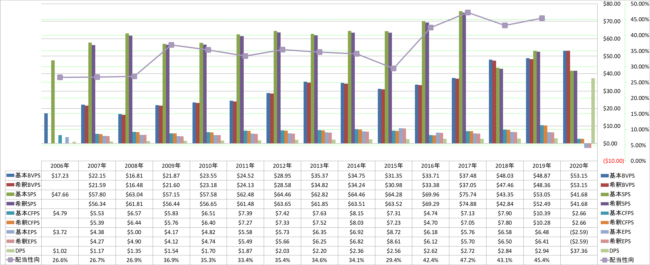 per-share-data-1