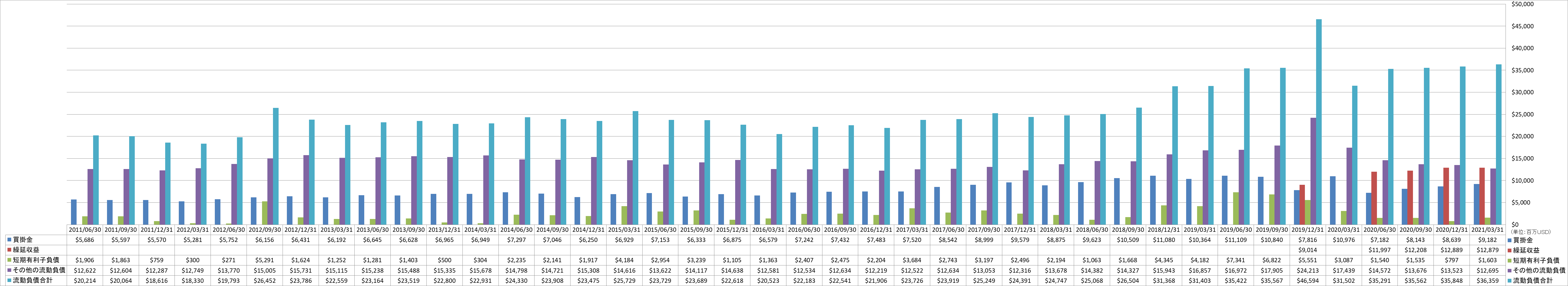 current-liabilities