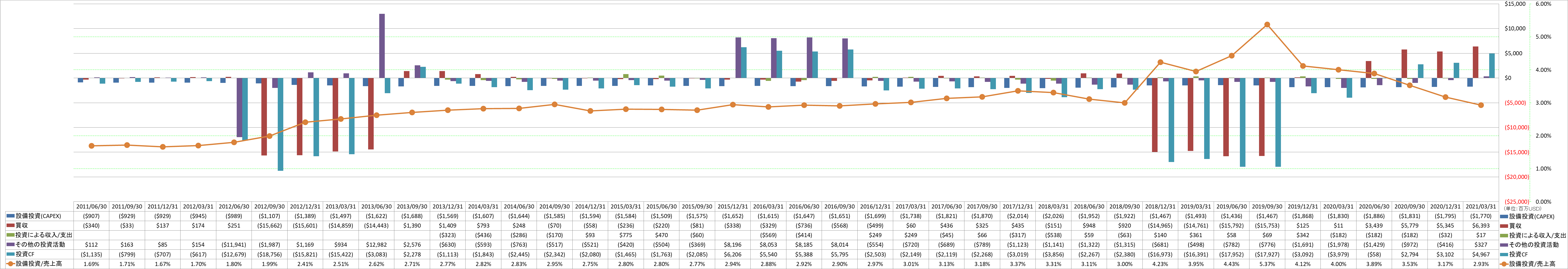 investing-cash-flow