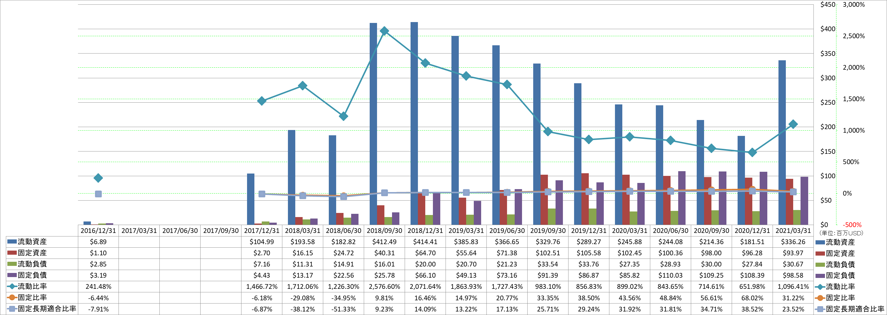 financial-soundness-2