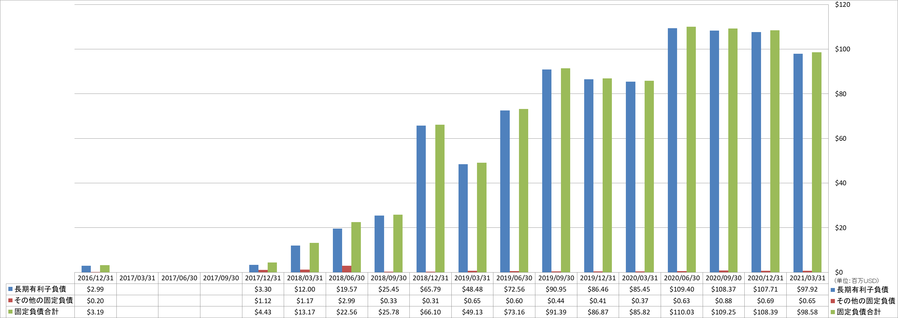 long-term-liabilities