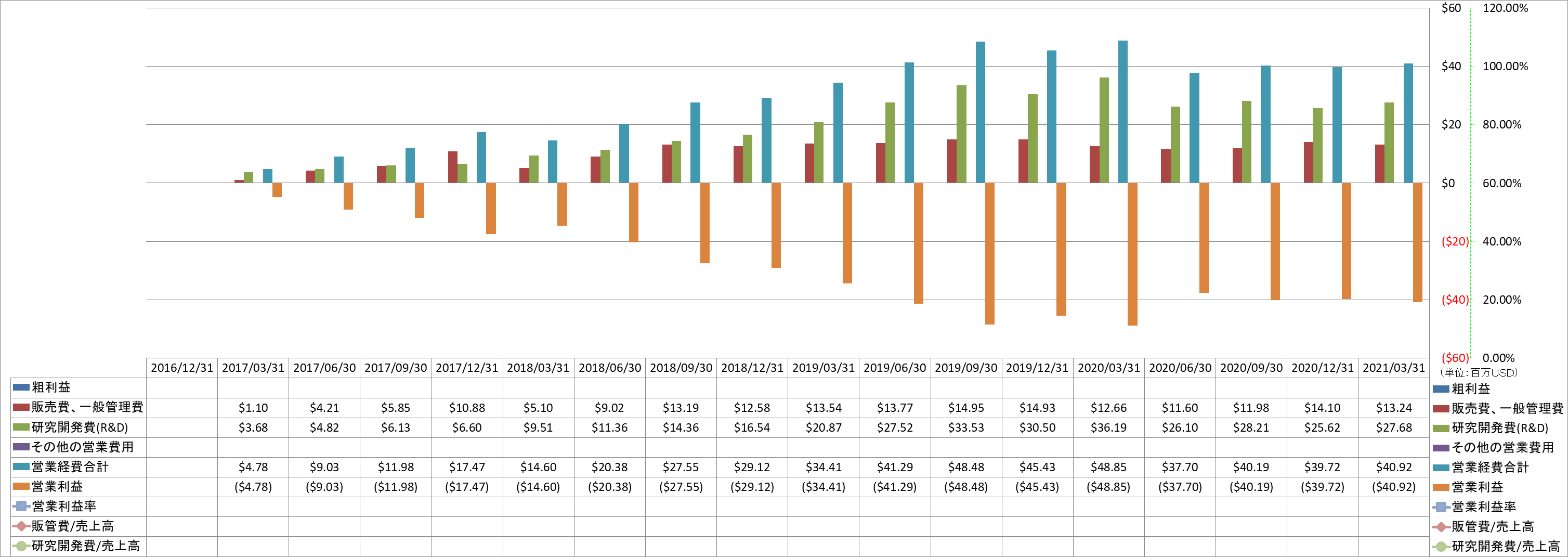 operating-income