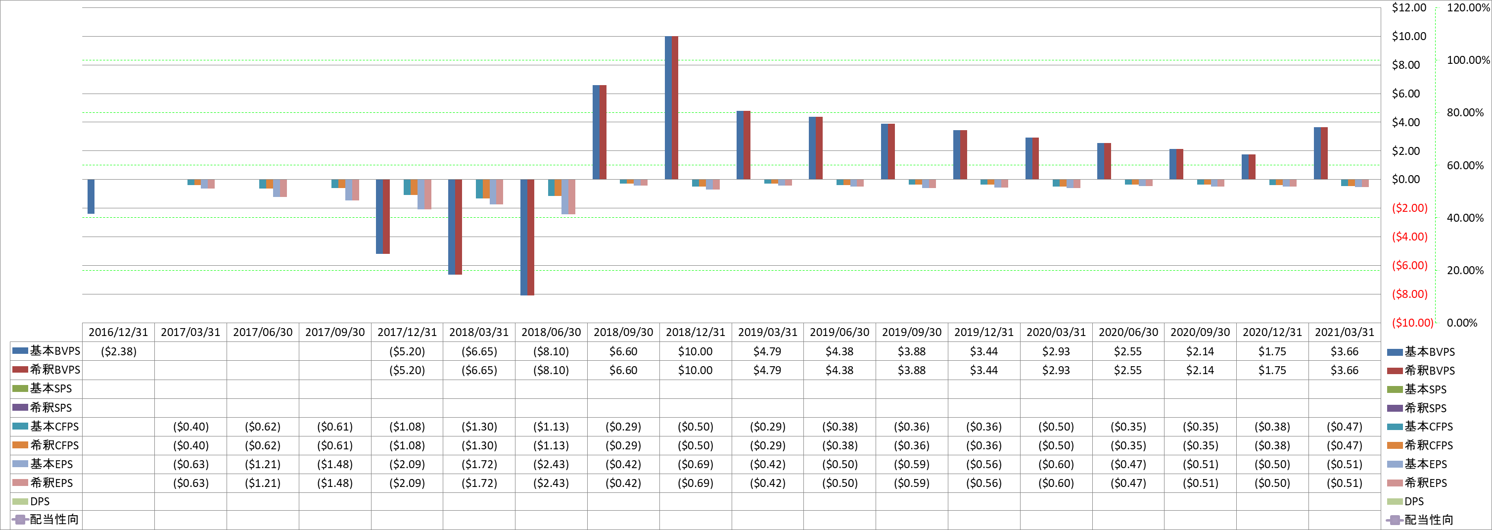 per-share-data-1