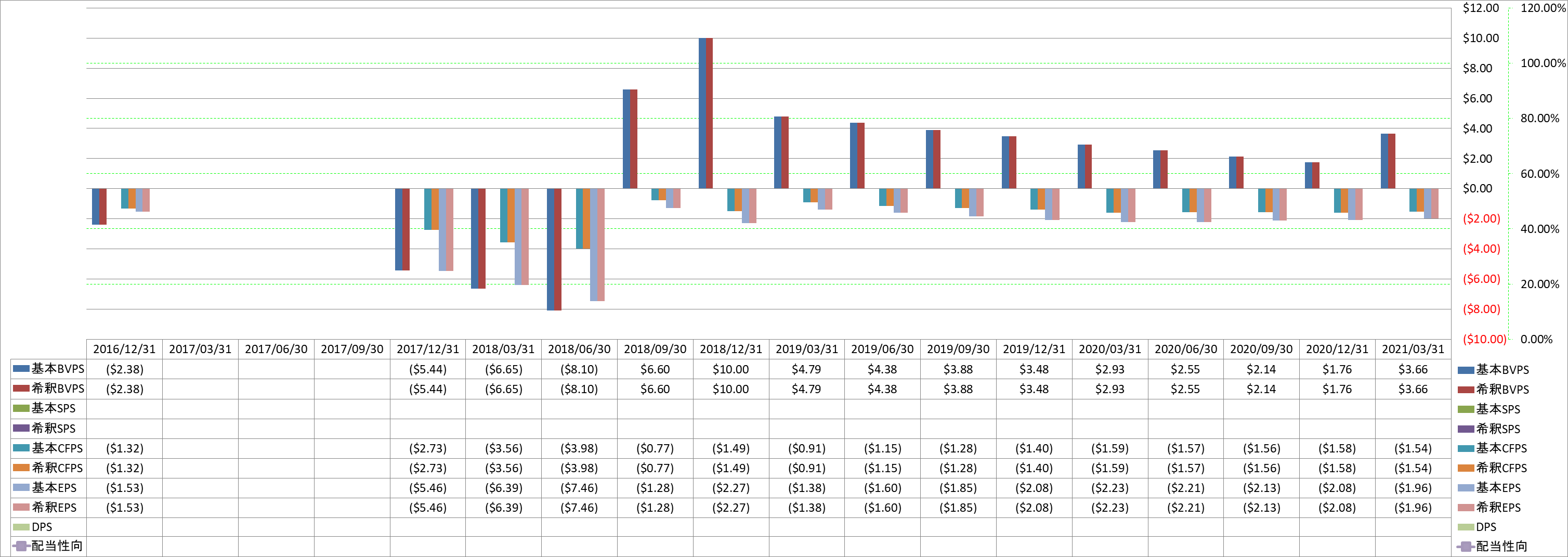 per-share-data-1