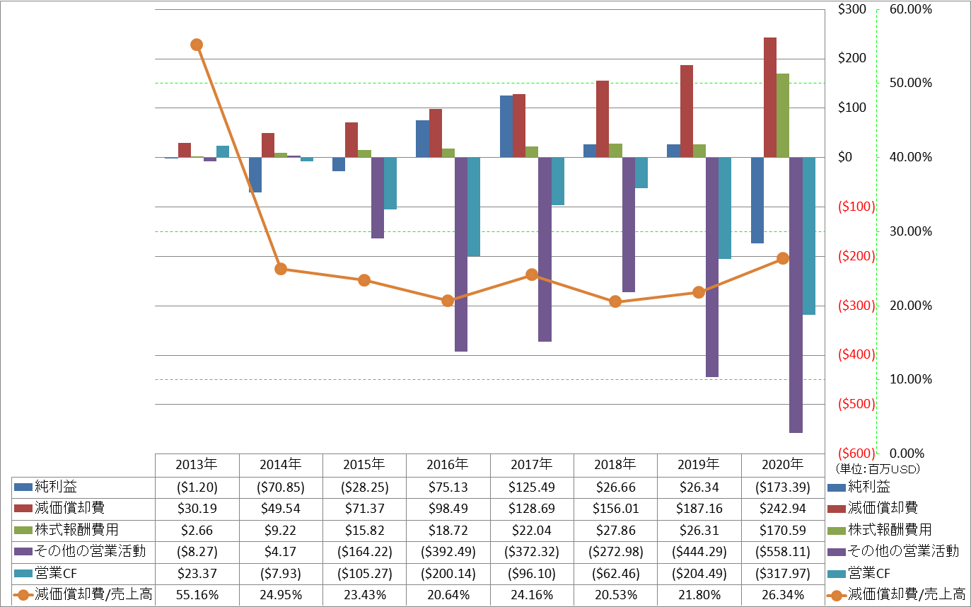 operating-cash-flow