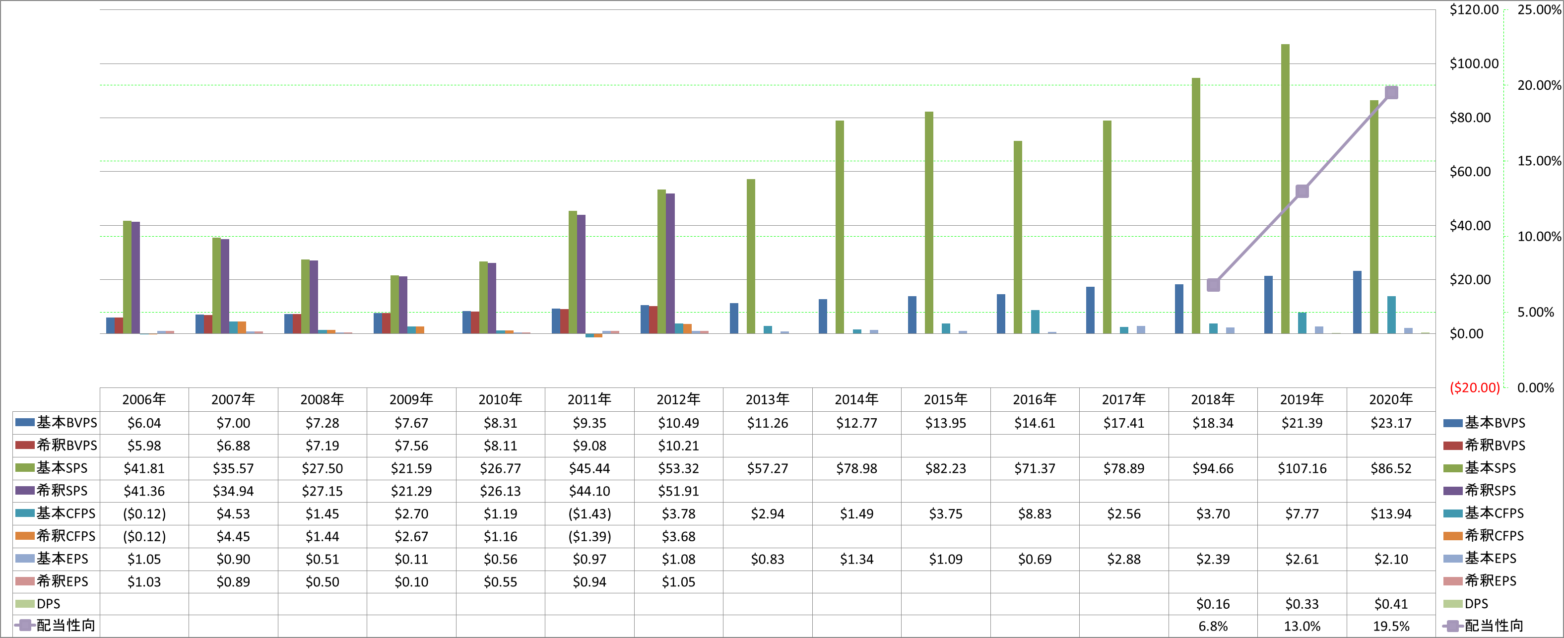 per-share-data-1