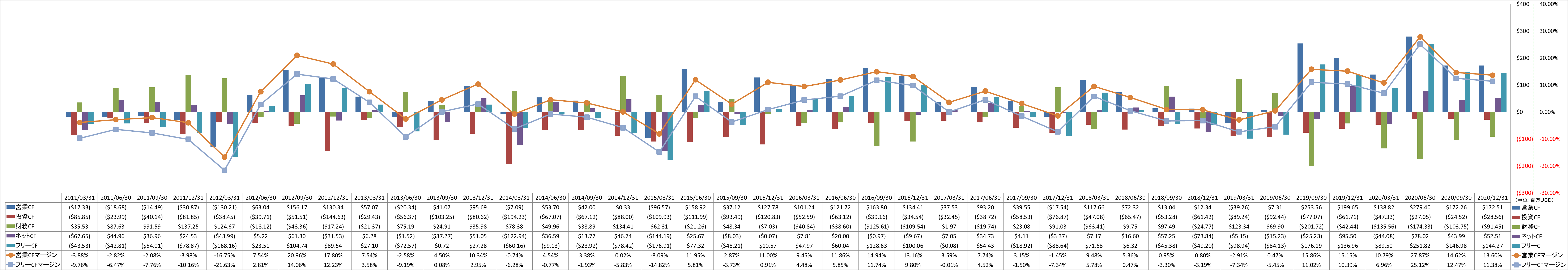 all-cash-flow