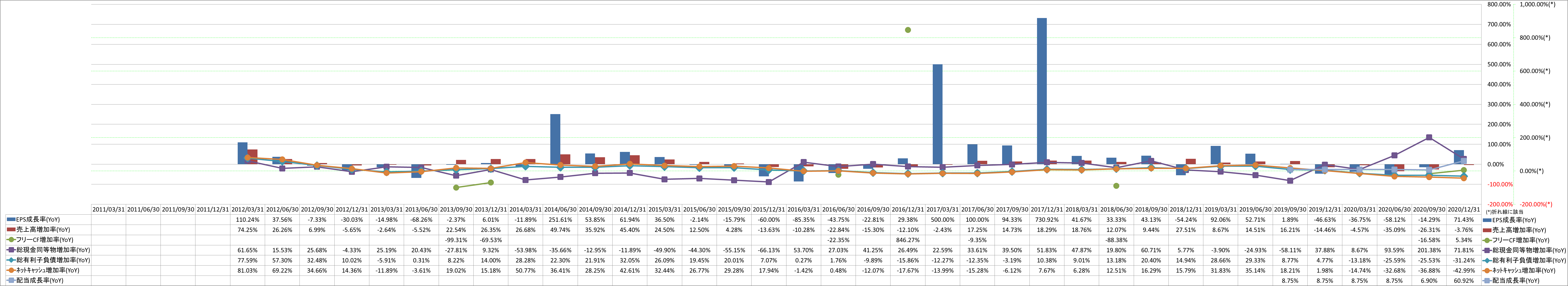 growth-rate