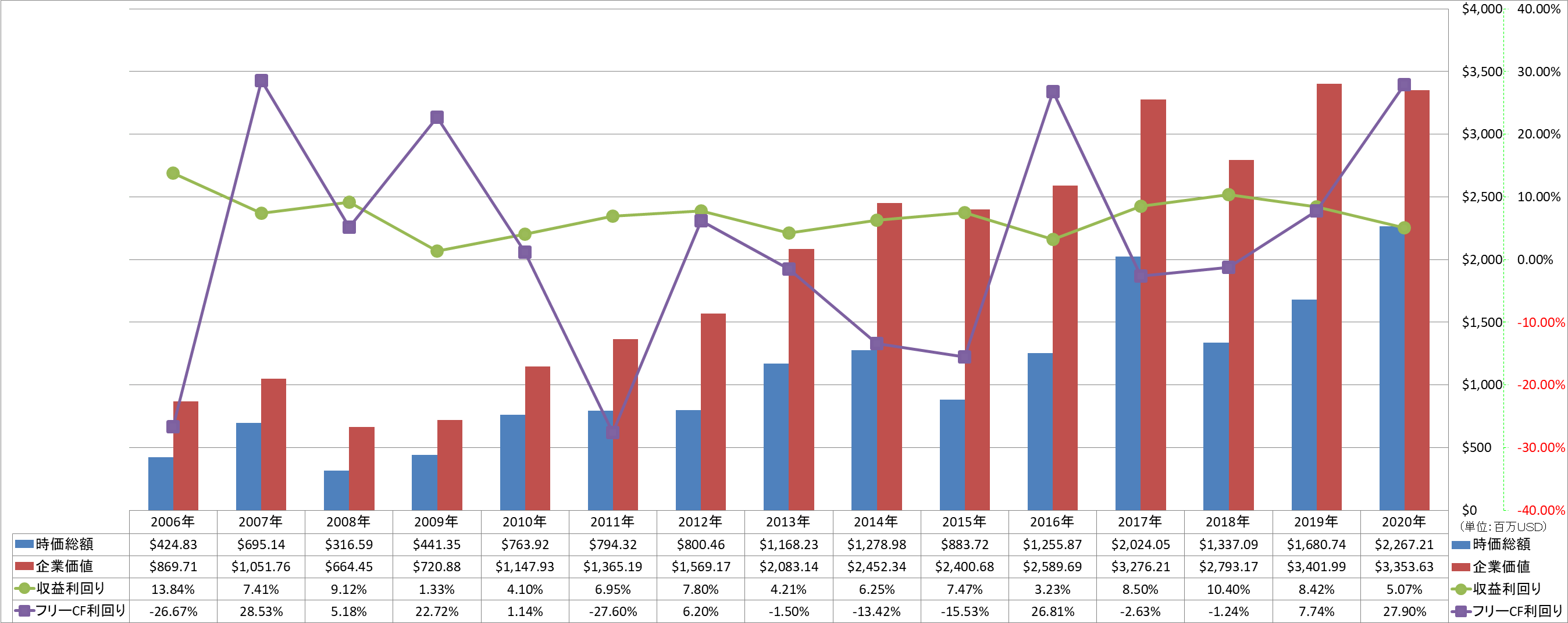 market-capitalization