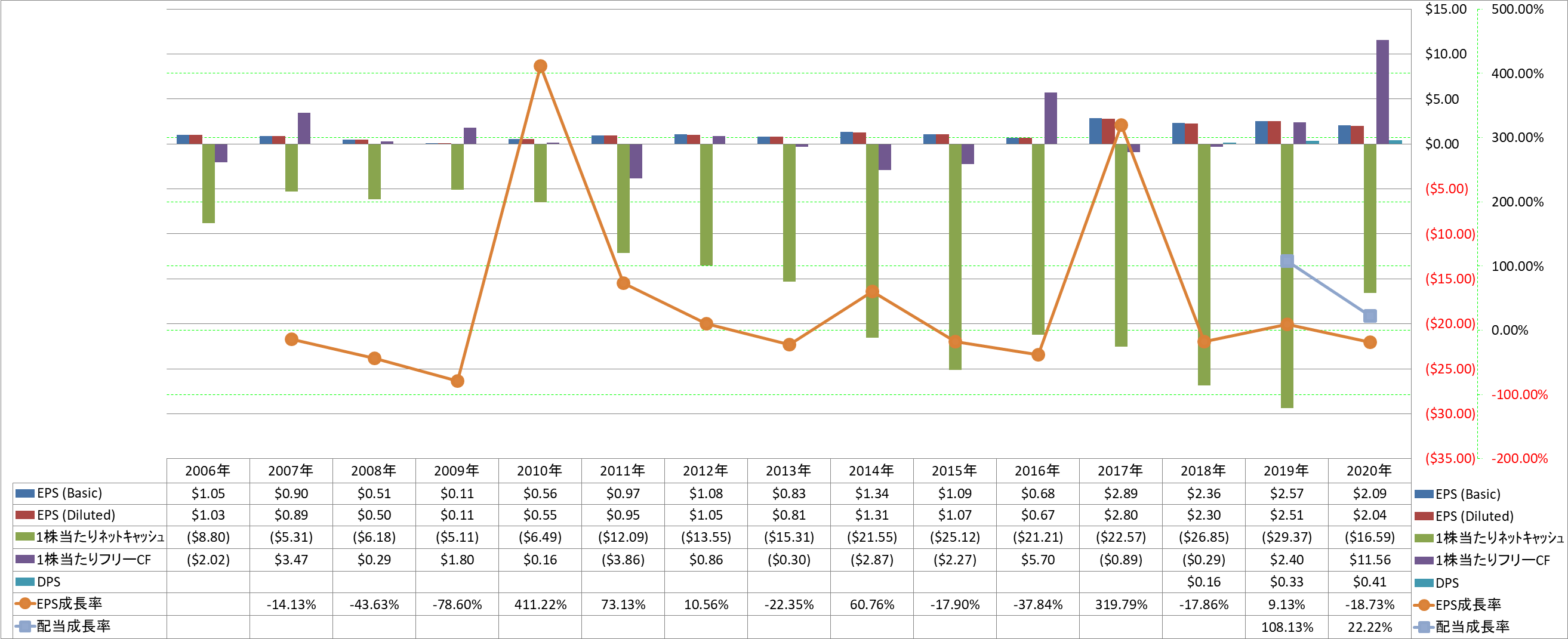 per-share-data-2