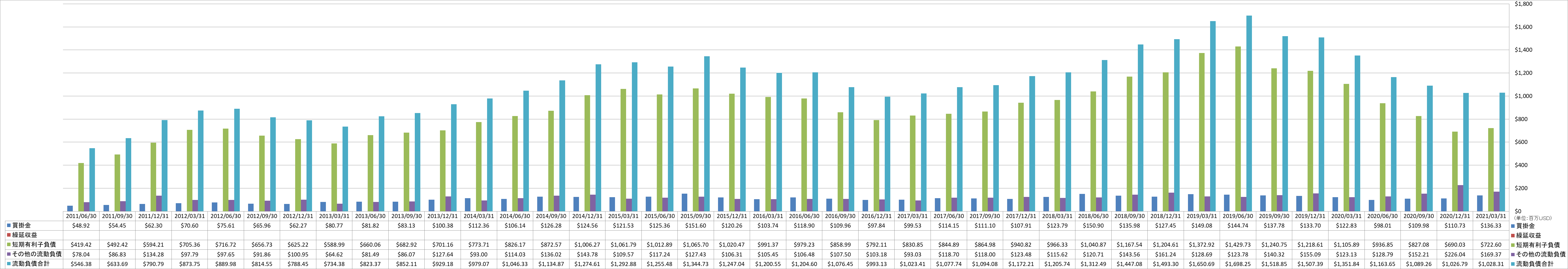 current-liabilities