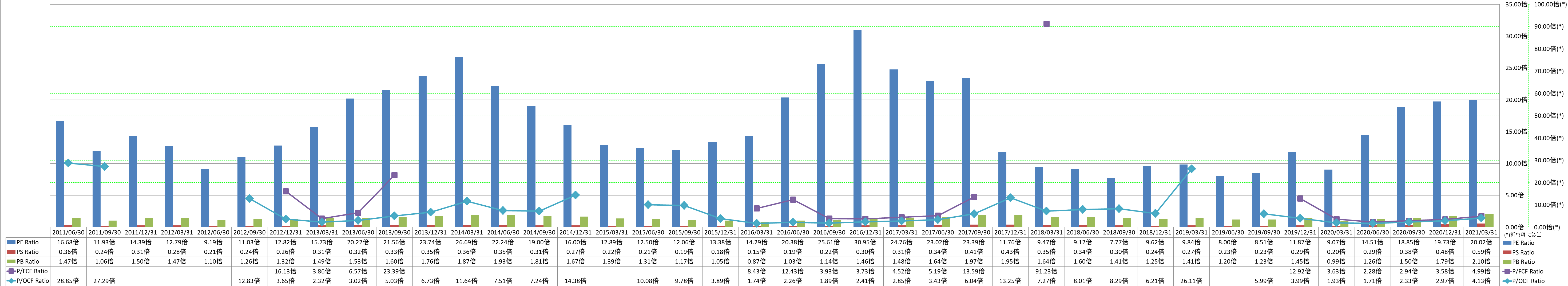 per-share-data-3