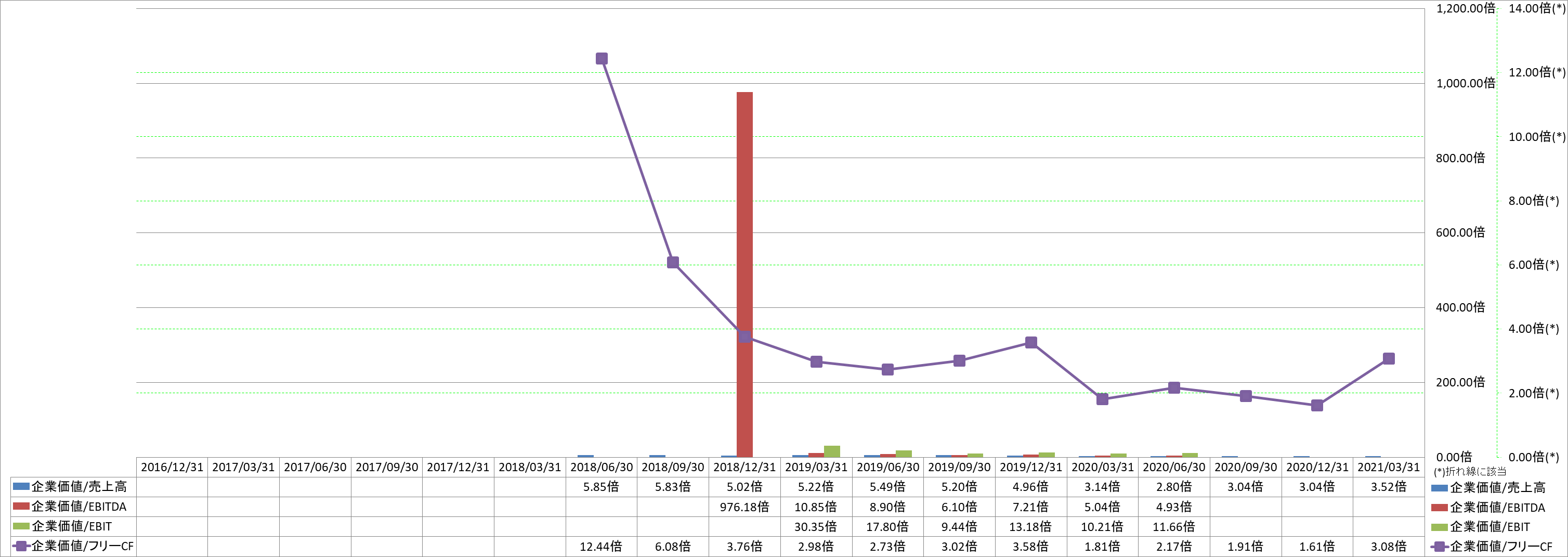 per-share-data-4