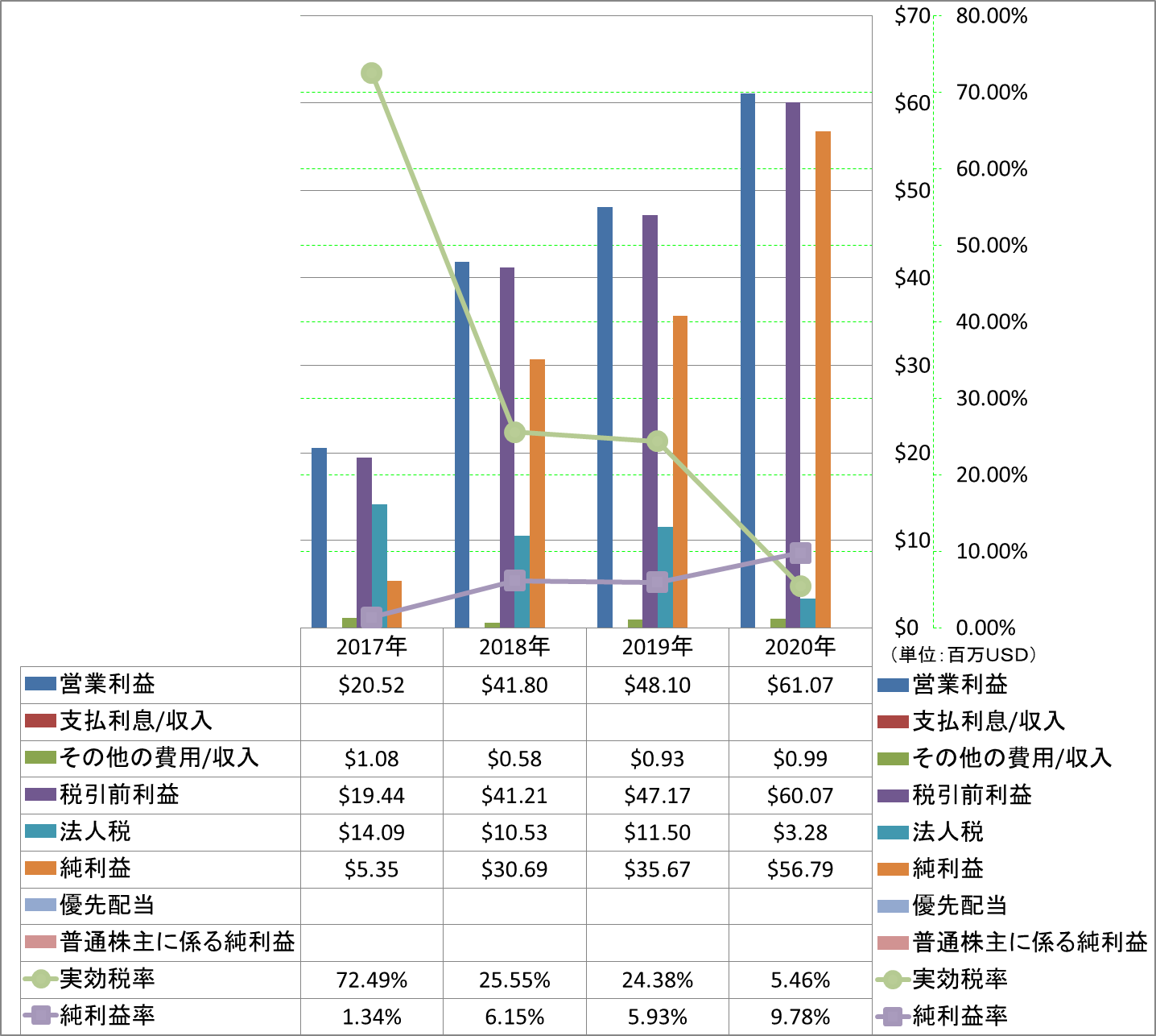 net-income