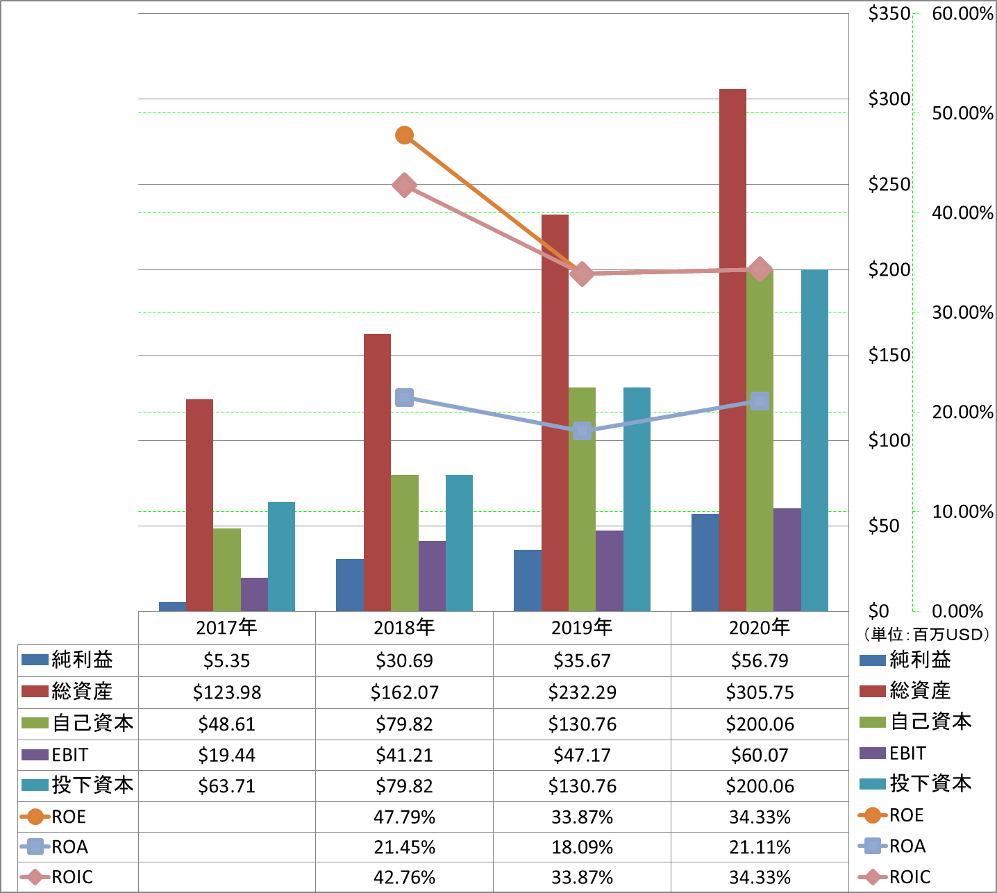 profitability-2