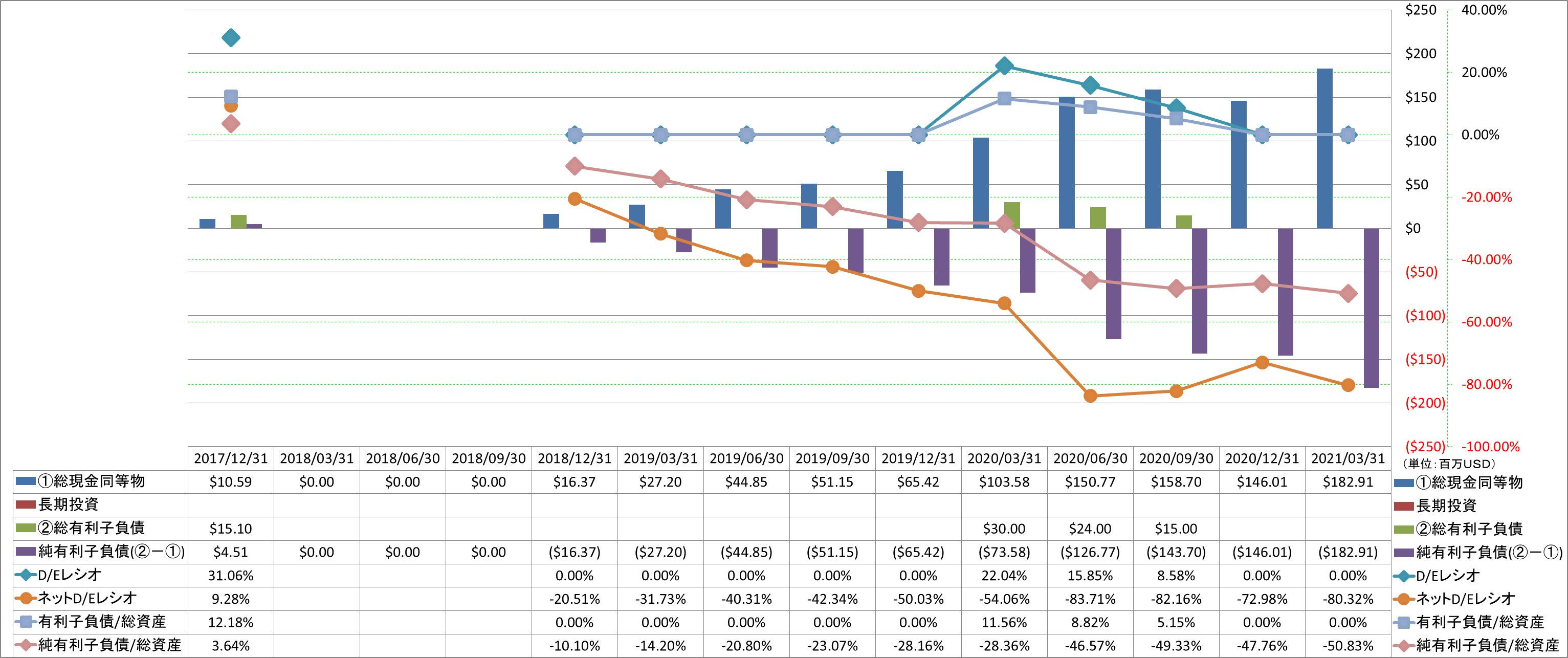 financial-soundness-3