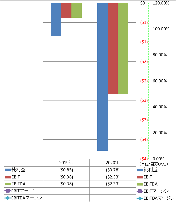 ebitda