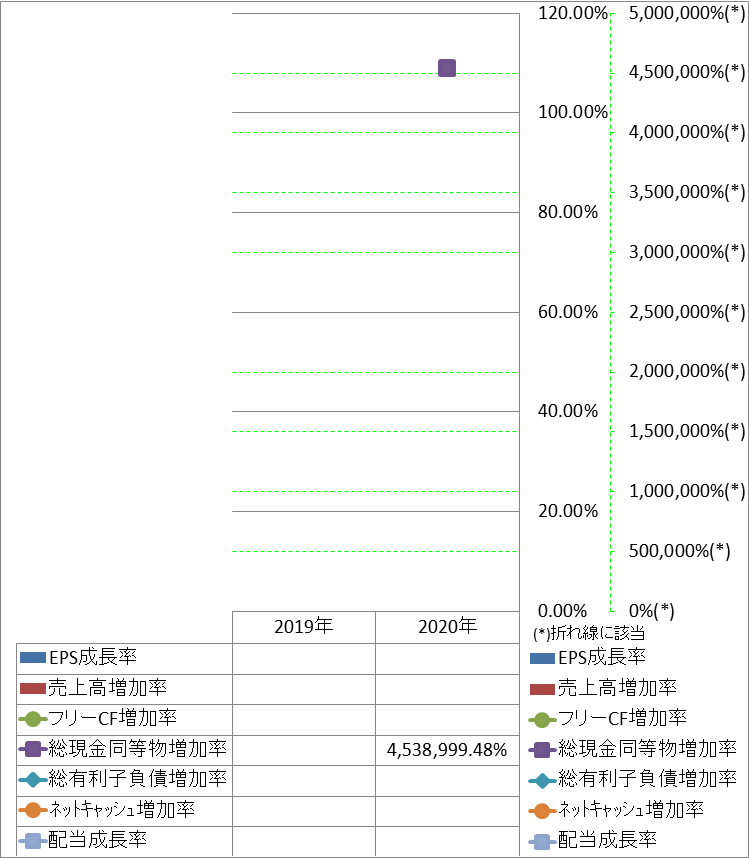 growth-rate