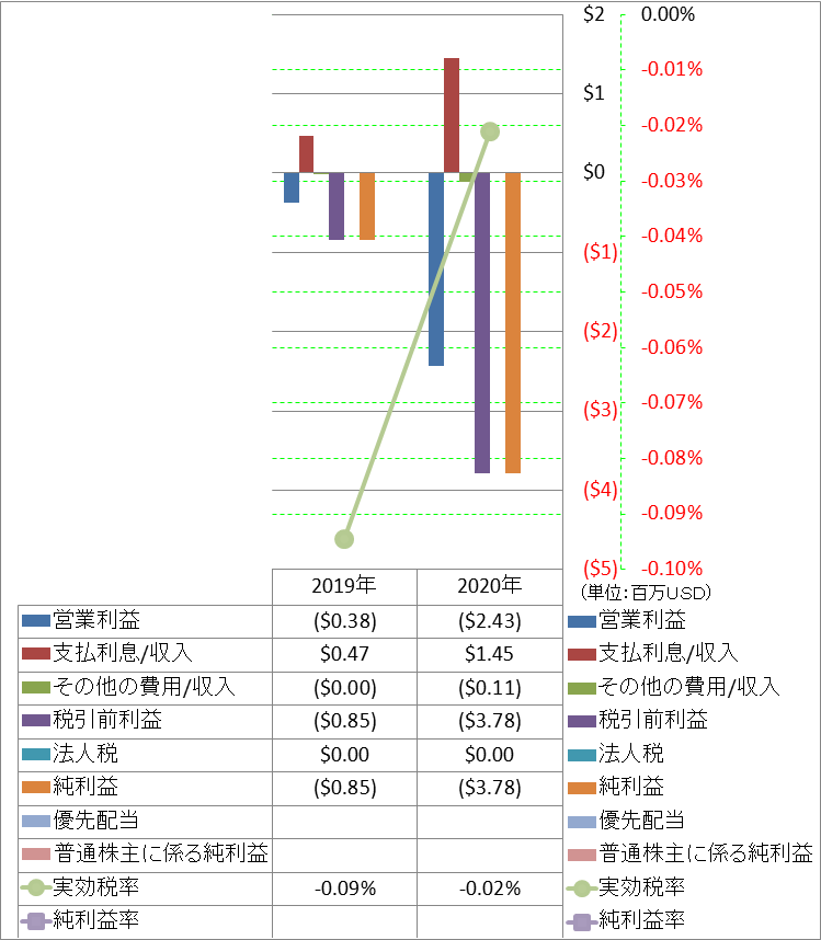 net-income