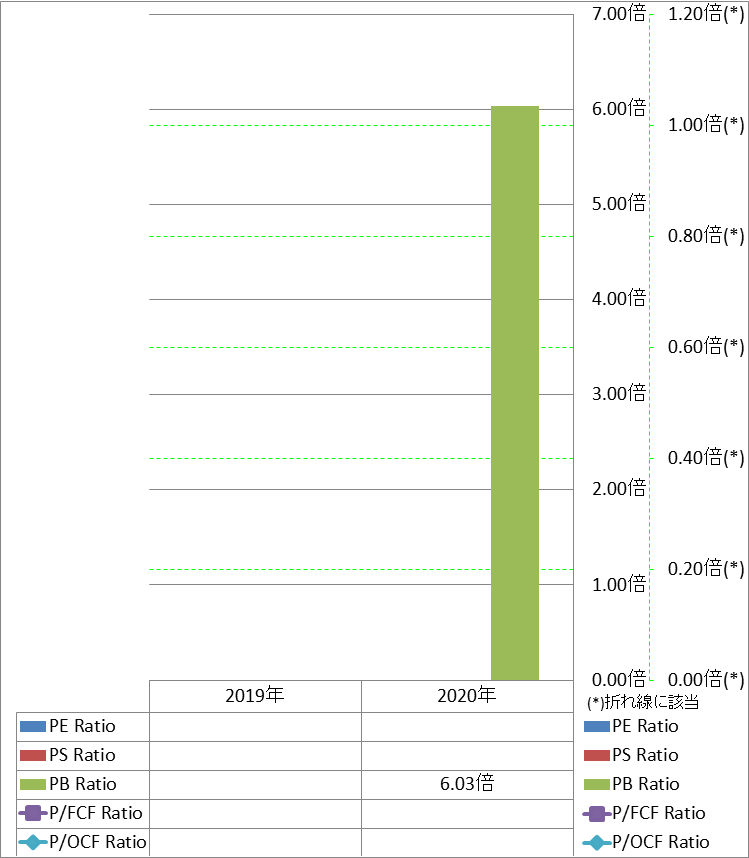 per-share-data-3