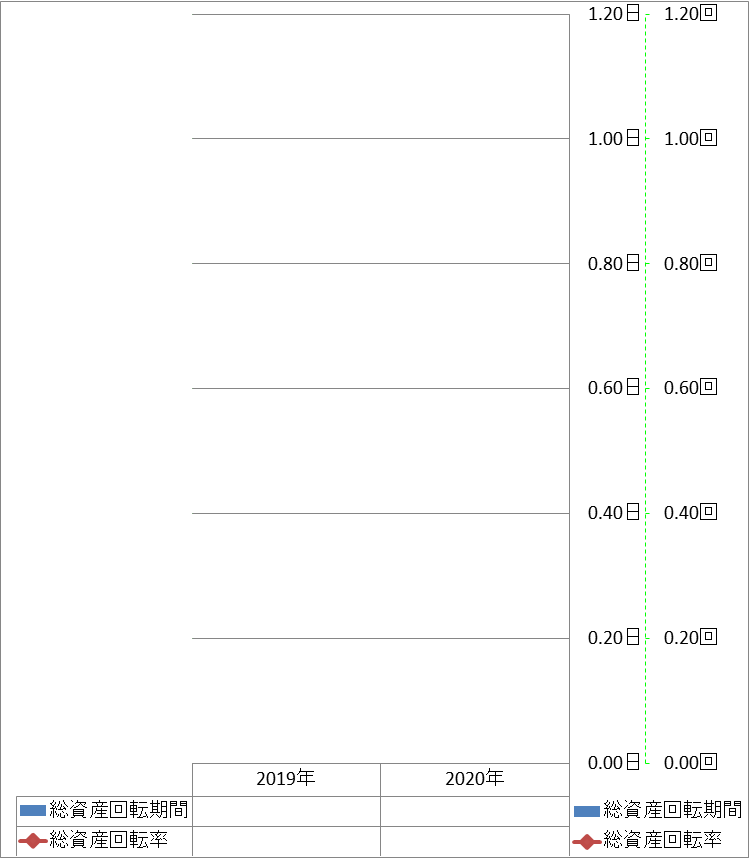 total-assets-turnover