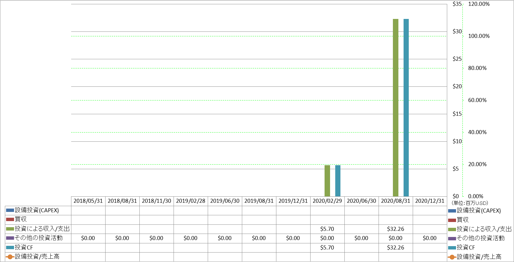 investing-cash-flow