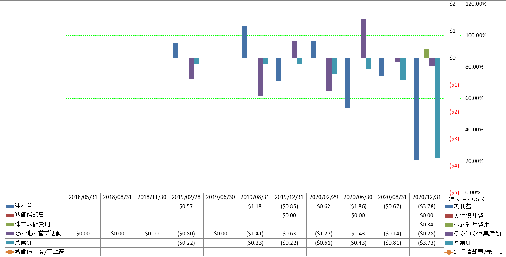 operating-cash-flow