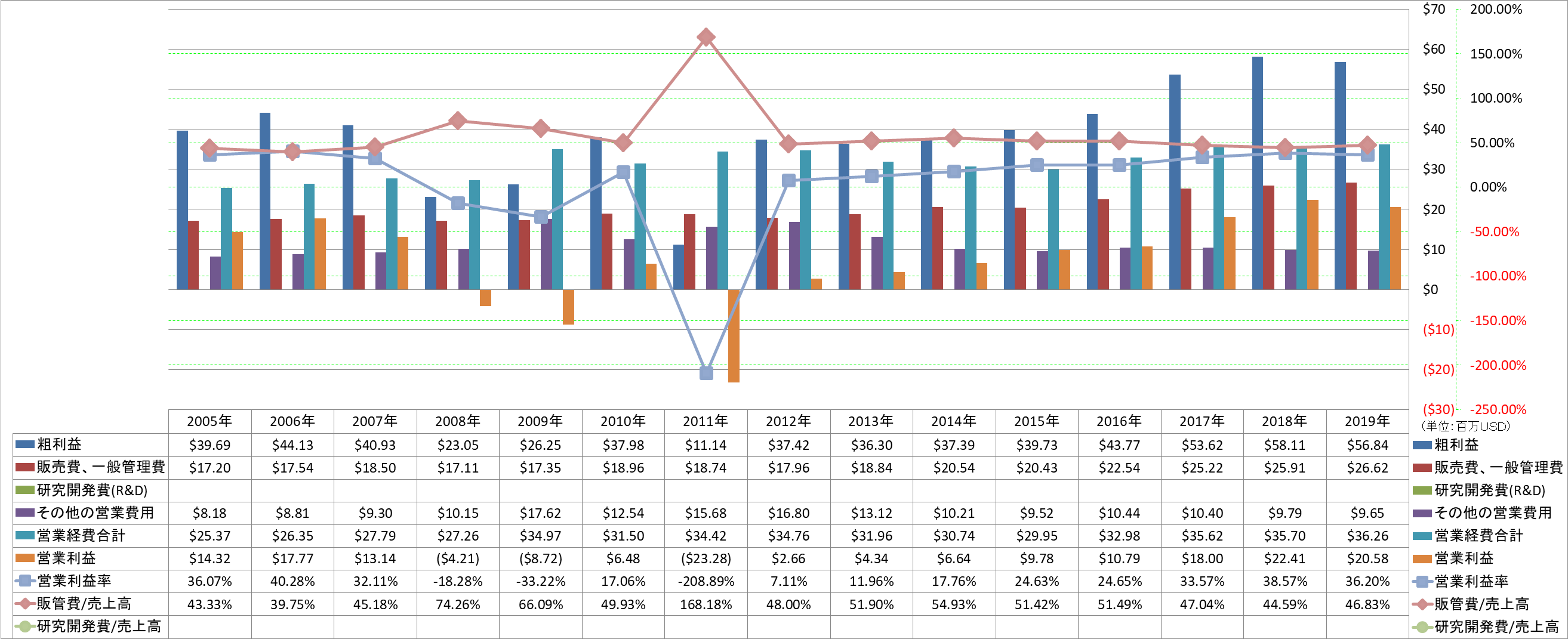 operating-income