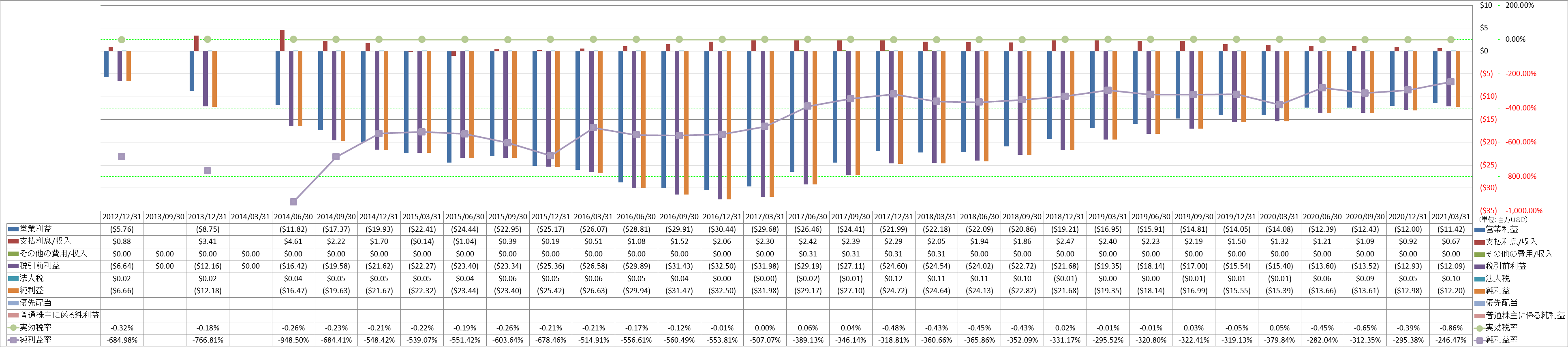 net-income